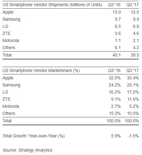 smartphones smartphones