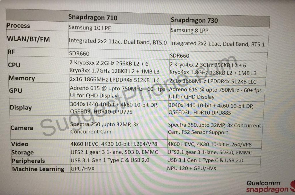 Snapdragon 710 - Snapdragon 730