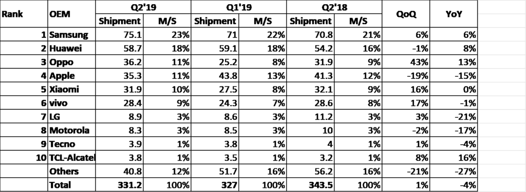 Tecno Mobile Tecno Mobile