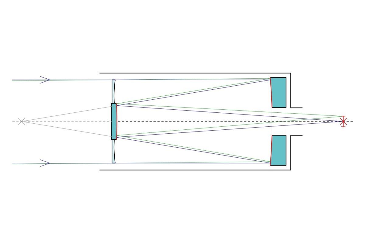Tecno innovations photo : la révolution arrive bientôt